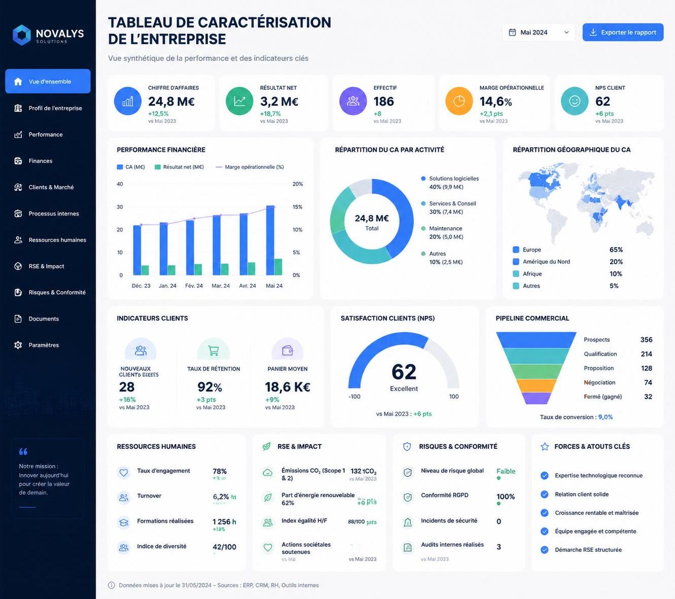 découvrez comment un tableau de caractérisation d'entreprise peut vous aider à affiner votre stratégie et optimiser la performance de votre activité.