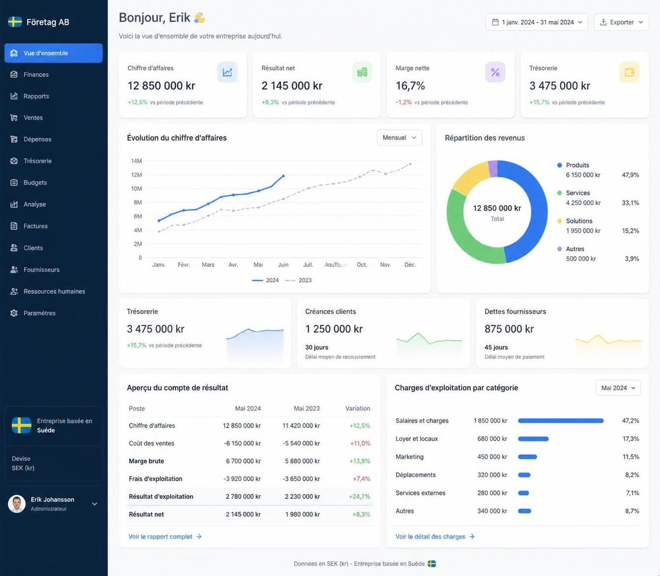 découvrez comment optimiser la gestion de votre entreprise en suède avec alla bolag, des conseils pratiques et des stratégies efficaces pour booster votre activité.