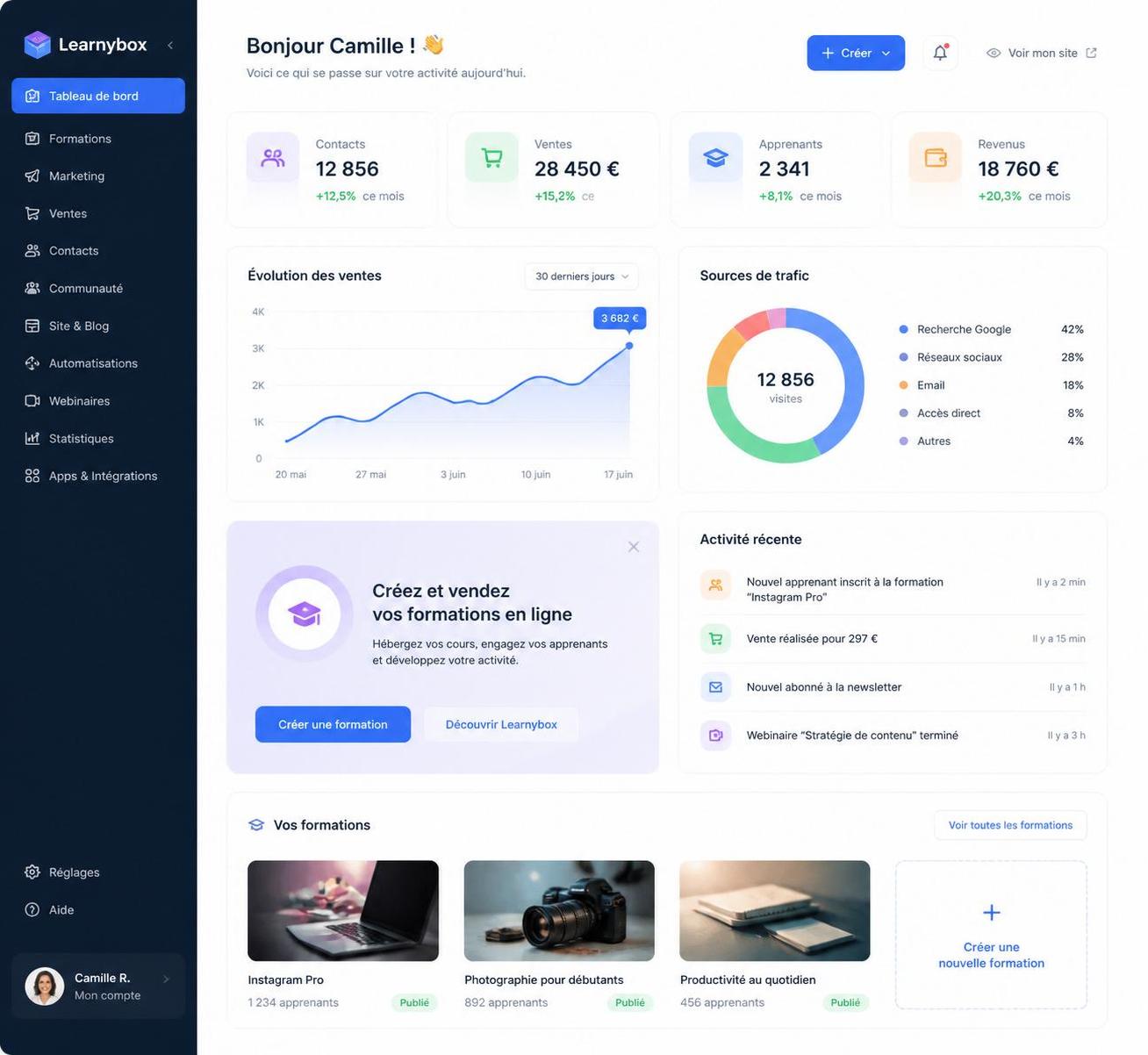 découvrez notre avis complet sur learnybox, une plateforme incontournable pour créer, gérer et développer votre business en ligne avec efficacité et simplicité.
