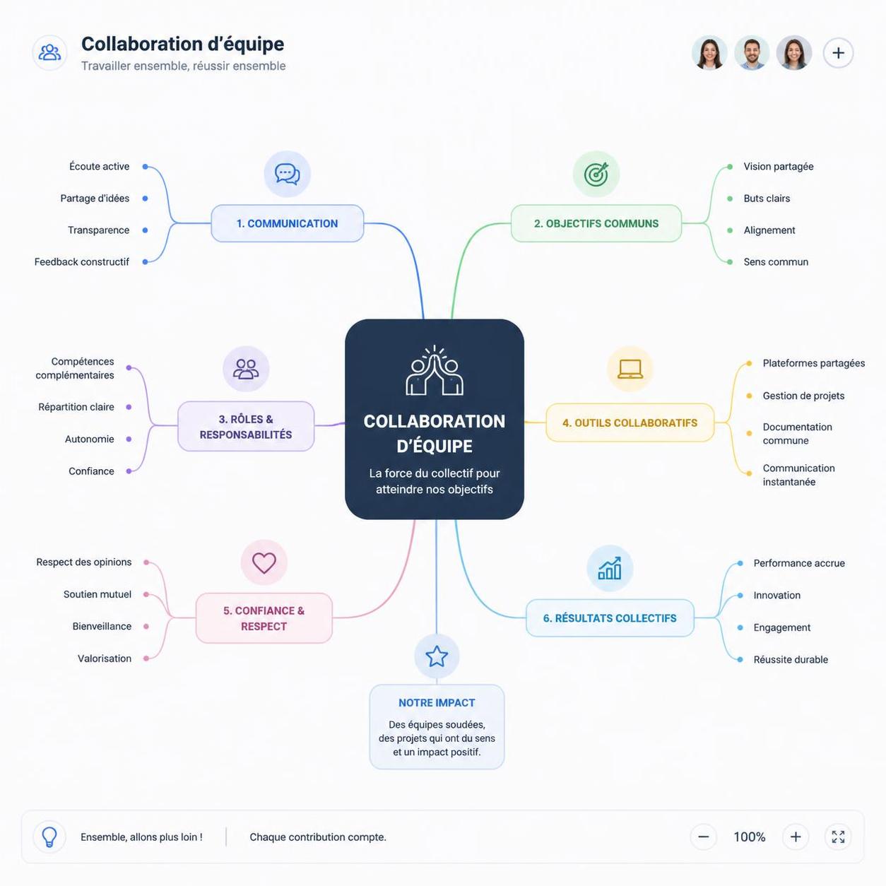 smindmap est un outil innovant conçu pour stimuler la créativité en entreprise, facilitant le brainstorming, l'organisation d'idées et la collaboration efficace au sein des équipes.