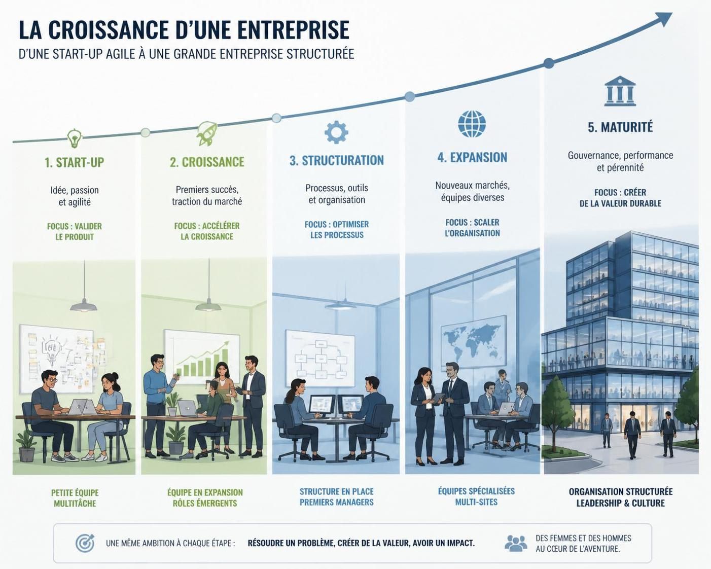 découvrez comment la taille des entreprises impacte leur stratégie de croissance et les clés pour adapter vos décisions selon ce critère essentiel.