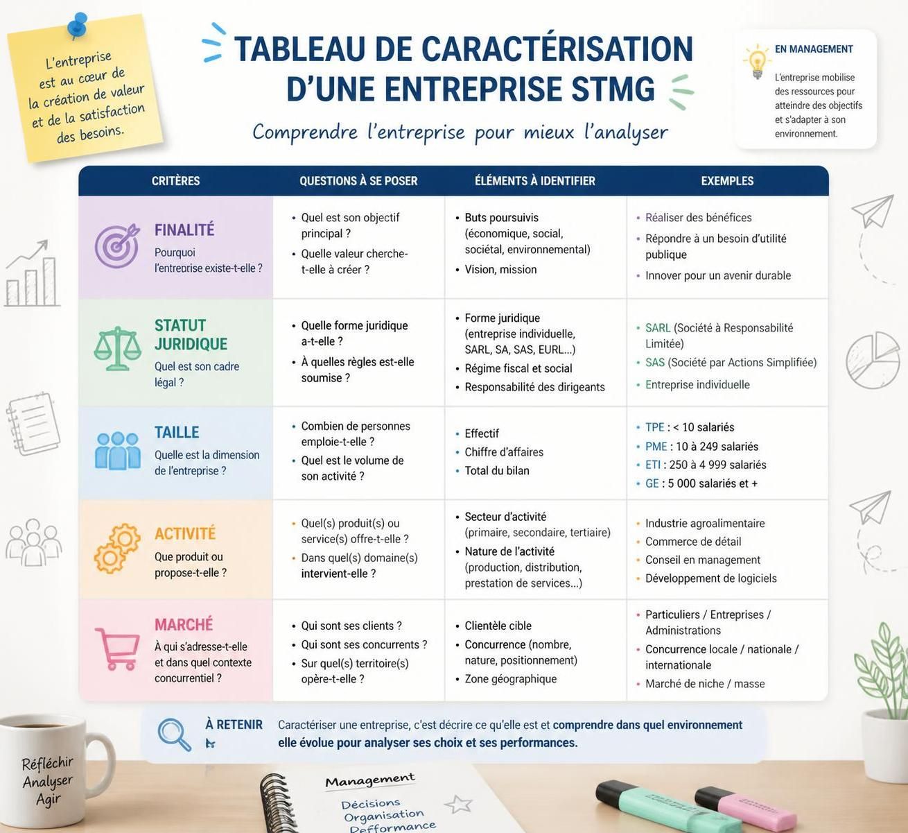 découvrez les clés pour maîtriser la caractérisation d'une entreprise en stmg, un concept essentiel pour réussir votre cours et comprendre le fonctionnement des entreprises.